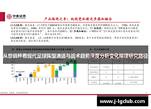 从世俱杯看现代足球阵型演进与战术趋势深度分析变化规律研究路径