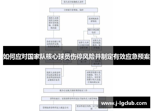 如何应对国家队核心球员伤停风险并制定有效应急预案 如何应对国家队核心球员伤停风险并制定有效应急预案