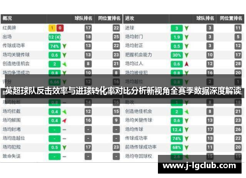 英超球队反击效率与进球转化率对比分析新视角全赛季数据深度解读